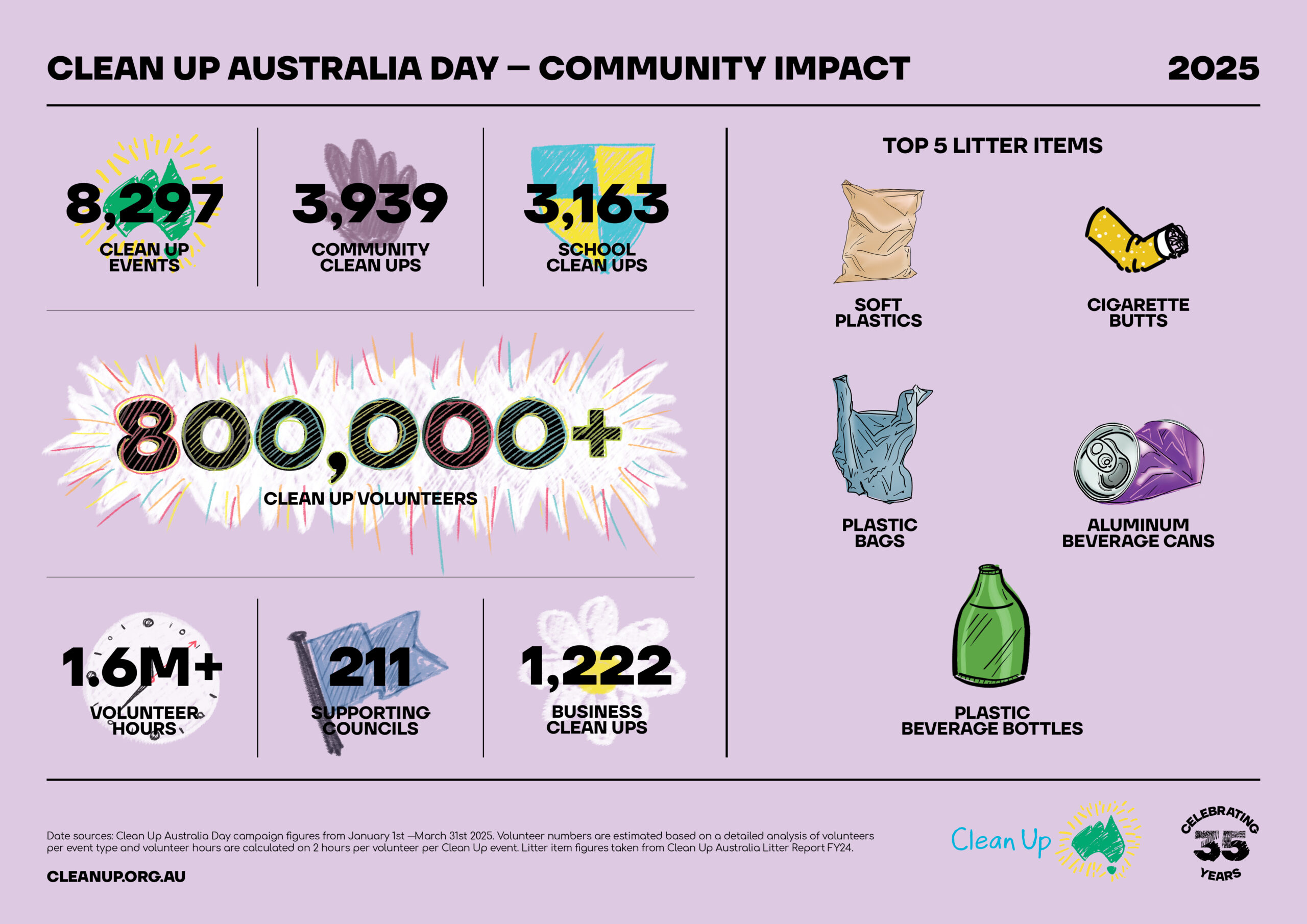 CUA053_2025-CUA_INFOGRAPHIC-COMMUNITY copy