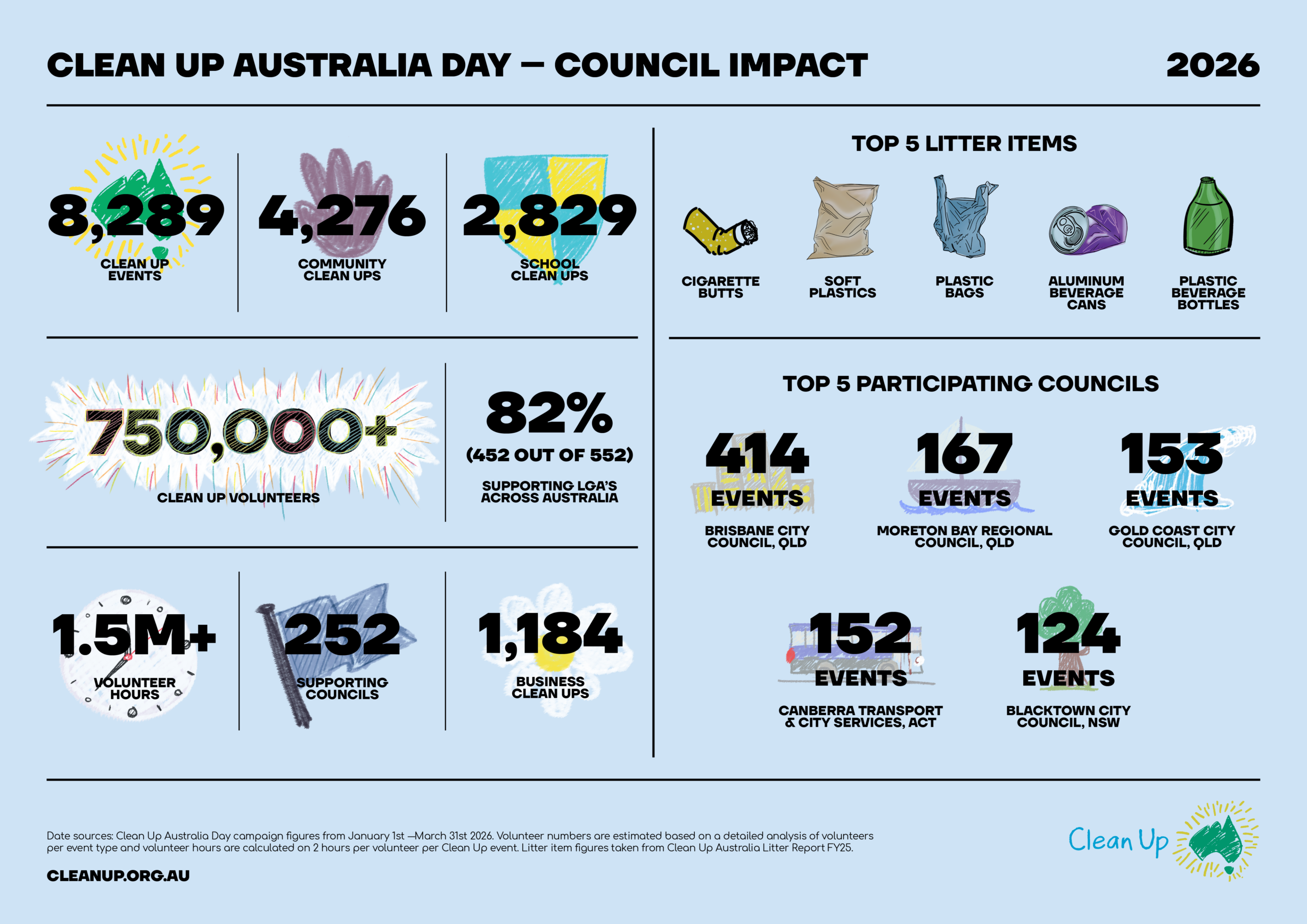 2026-CUA_INFOGRAPHIC_COUNCIL
